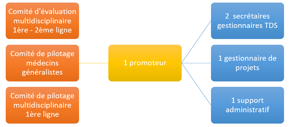 organigramme rlm